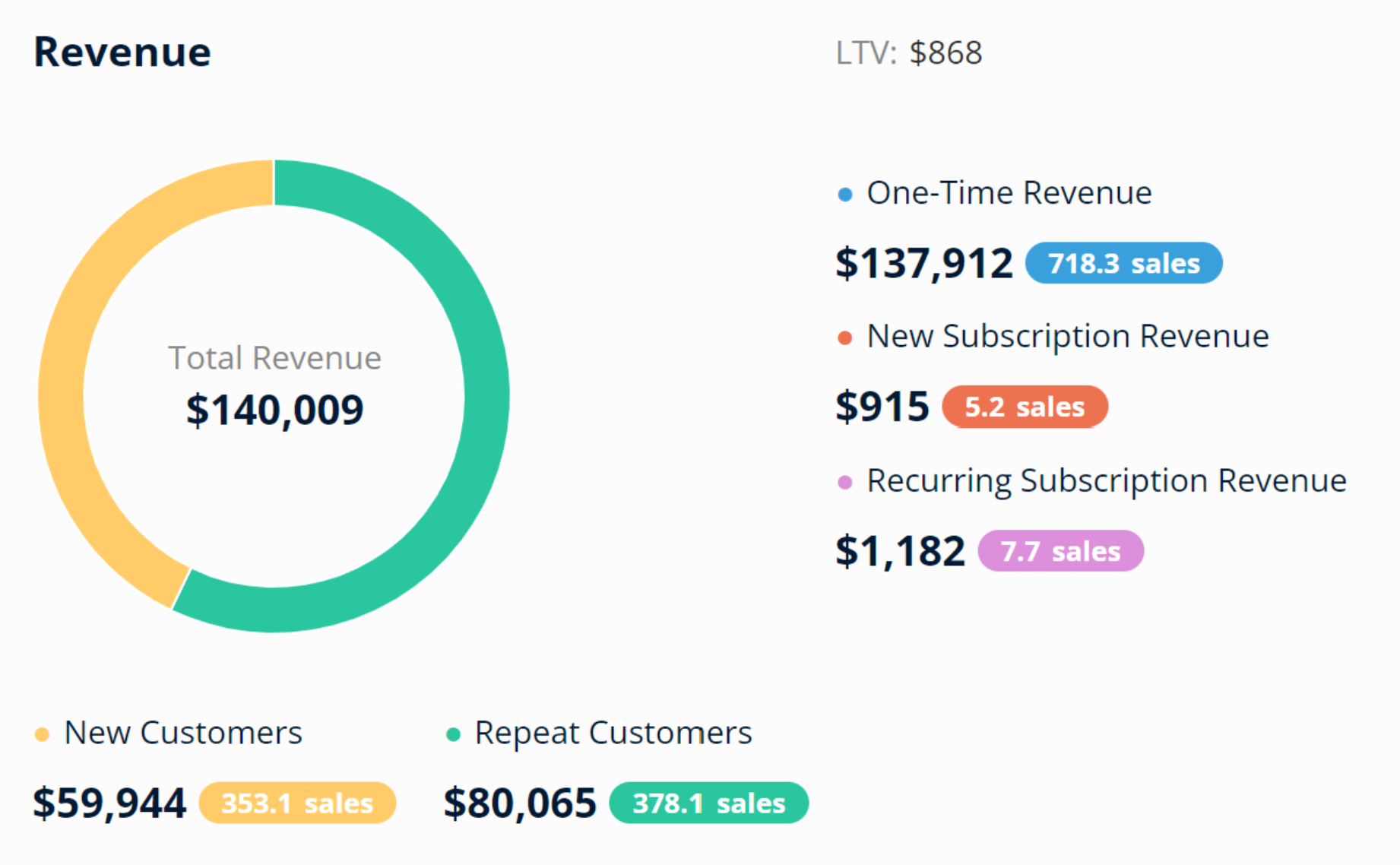 FunnelVision Release Wicked Reports Product Update funnelvision-release-wicked-reports-product-update